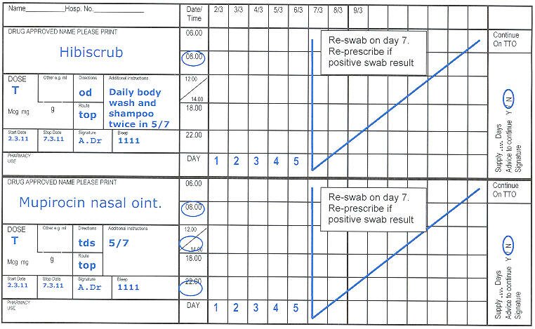 MRSA Suppression Example Prescription