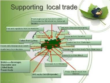 Local Sourcing